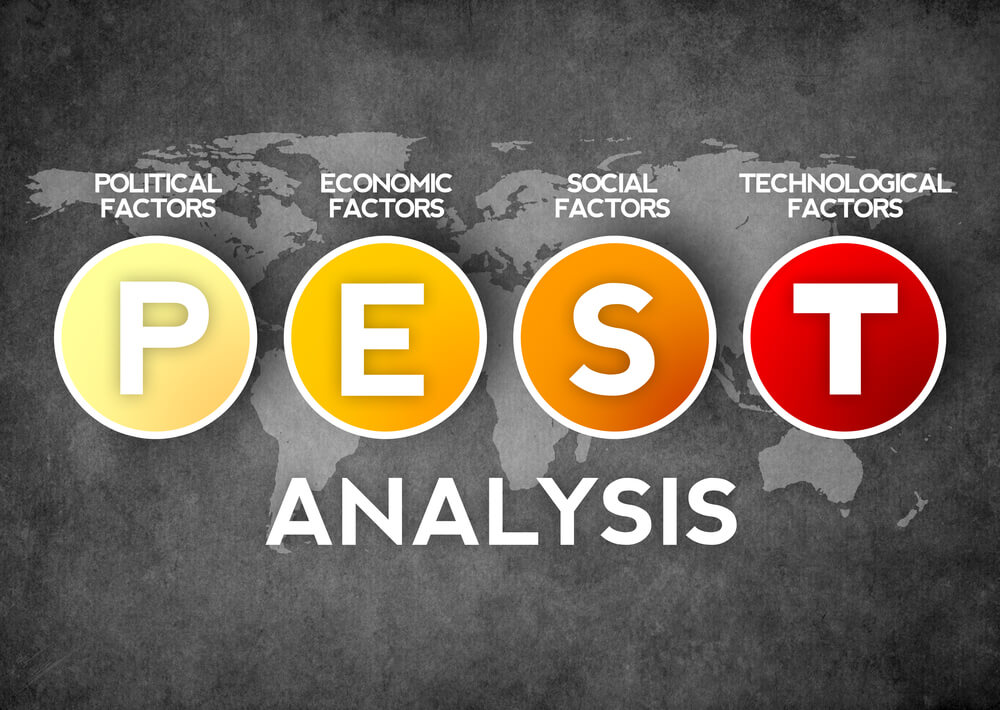 pest-analysis
